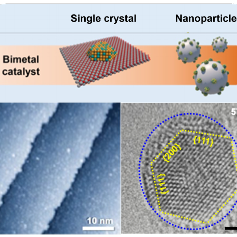 Thumbnail for Designing Advanced Nanocatalysts by Looking at Atoms and Molecules on Reactive Surfaces: Nano Seminar series